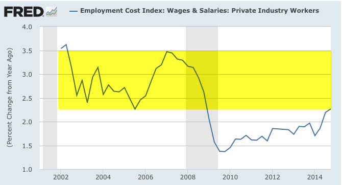 Employment Cost Index