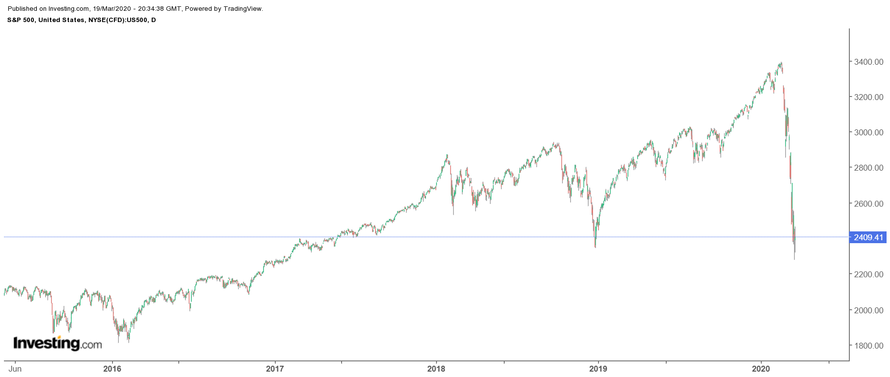 S&P 500