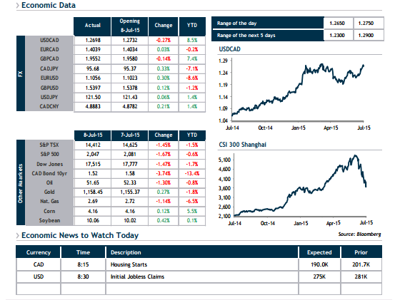 economic data