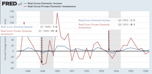 Income And Investment