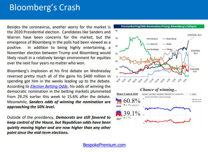 Bloombergs Crash