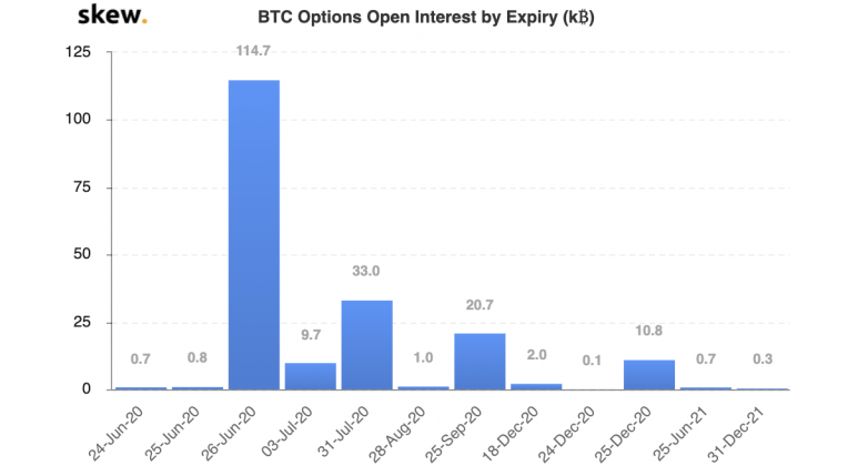 bitcoin options trading cboe)