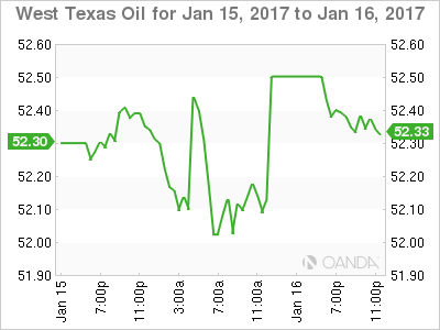 WTI Oil Jan 15 - 16 Chart