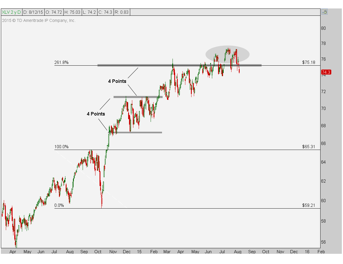 XLV Daily