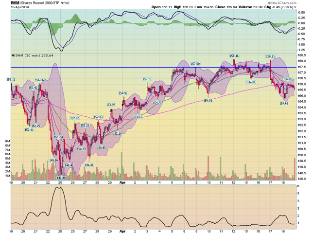 IWM