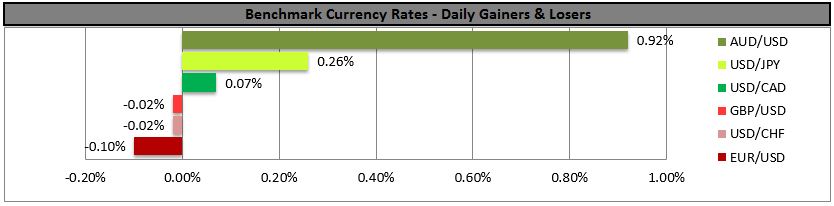 Benchmark Currency Rates