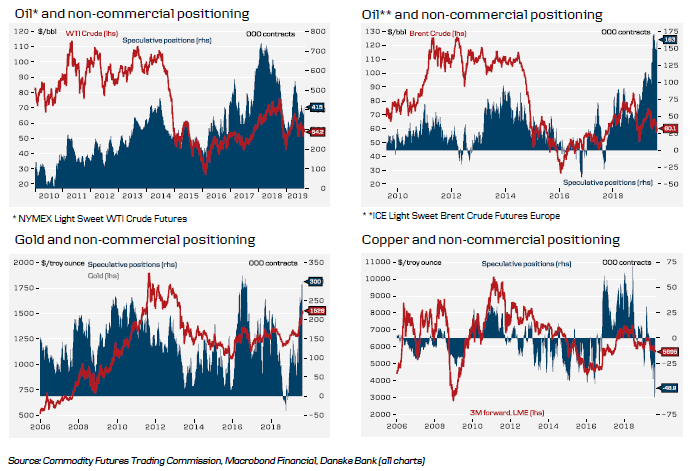 Historical Commodities (1 Of 2)