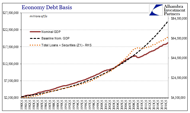 Z1 Total Debt Nominal GDP