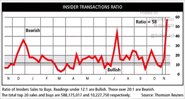 Insiders Transactions Ratio