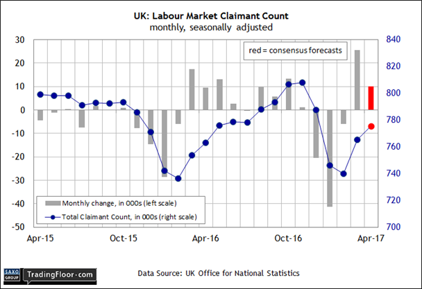 UK: Labour Market Report