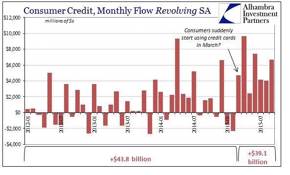 US Revolving Credit