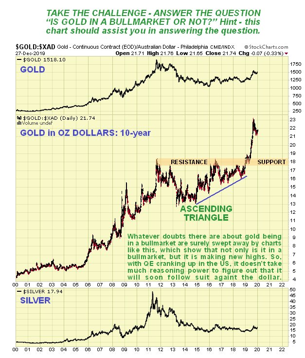 Gold In OZ Dollars 10 Yr Daily Chart