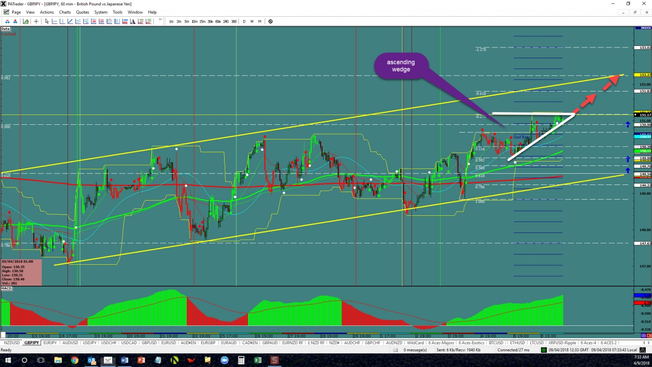 GBP/JPY Chart