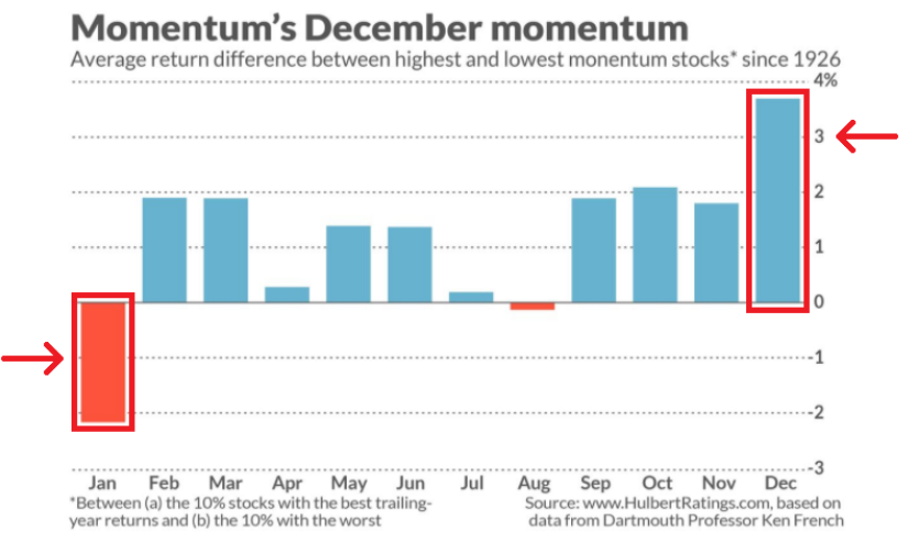 Momentum In Stocks