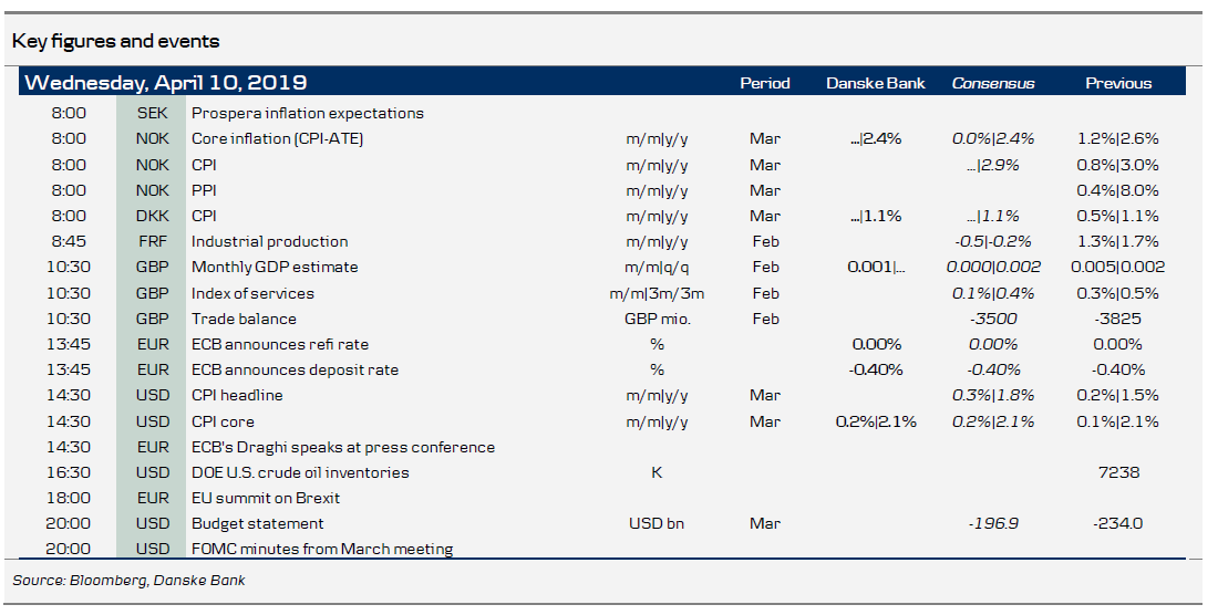 Key Figures And Events