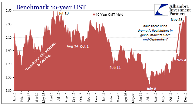 Benchmark 10 Year UST