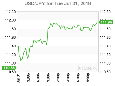 USD/JPY for August 1, 2018