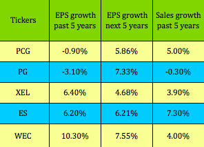 Stock EPS Table