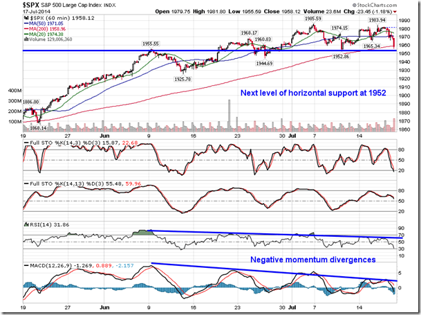 The S&P 500