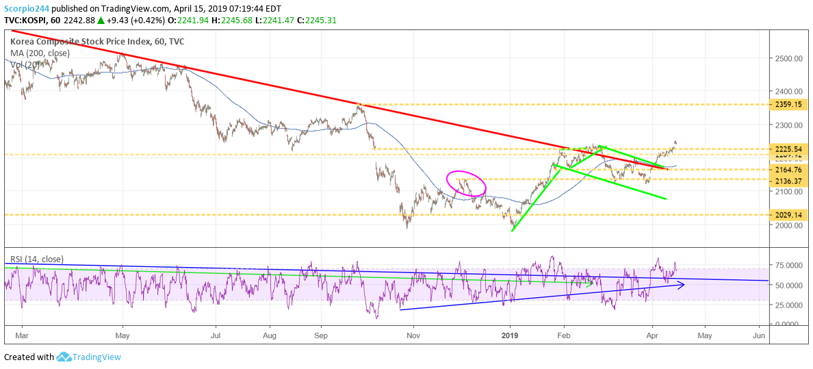 kospi