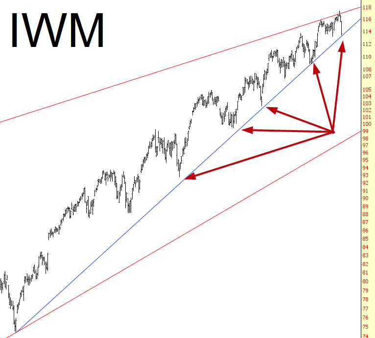 IWM