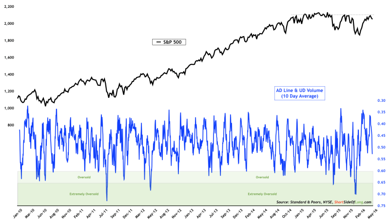 S&P 500 Vertical Rally