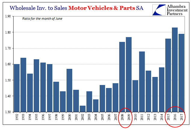 Wholesale Inv To Sales Moter Vehicles & Parts SA