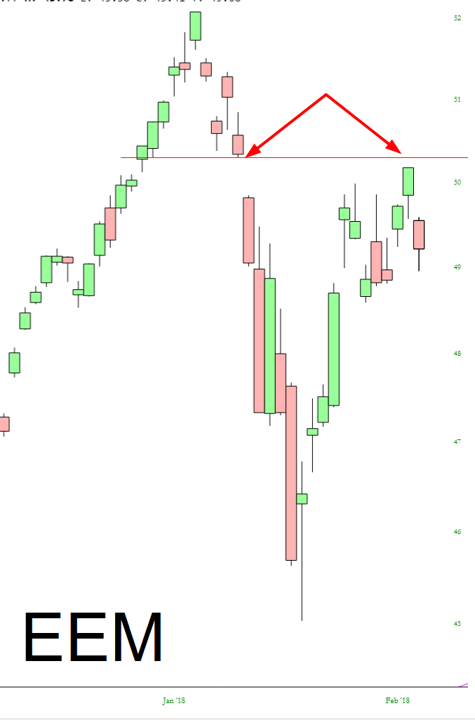 iShares MSCI Emerging Markets ETF