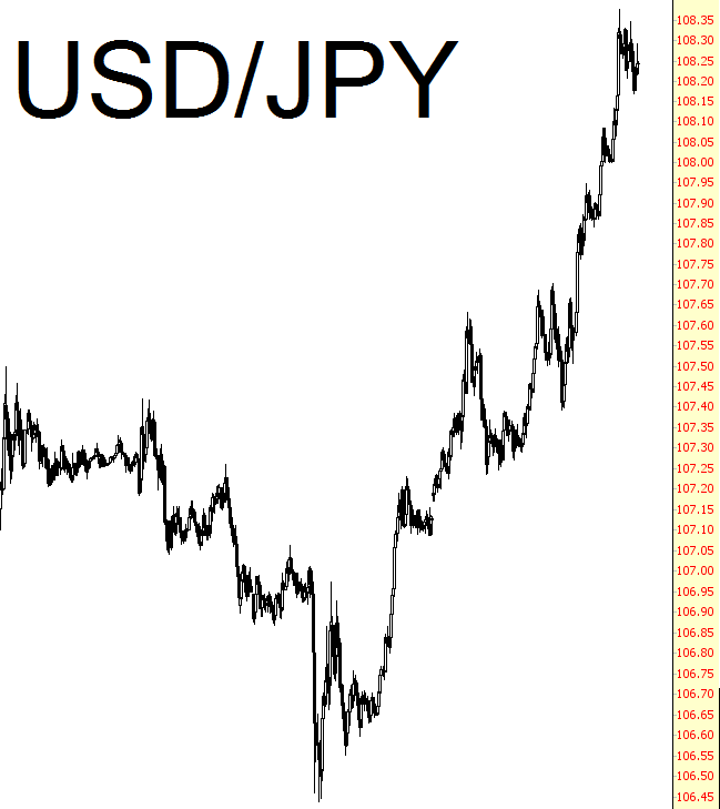 USD/JPY