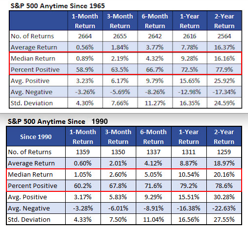 SPX Returns, Anytime since 1965:1990