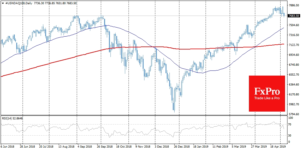 Nasdaq, Daily