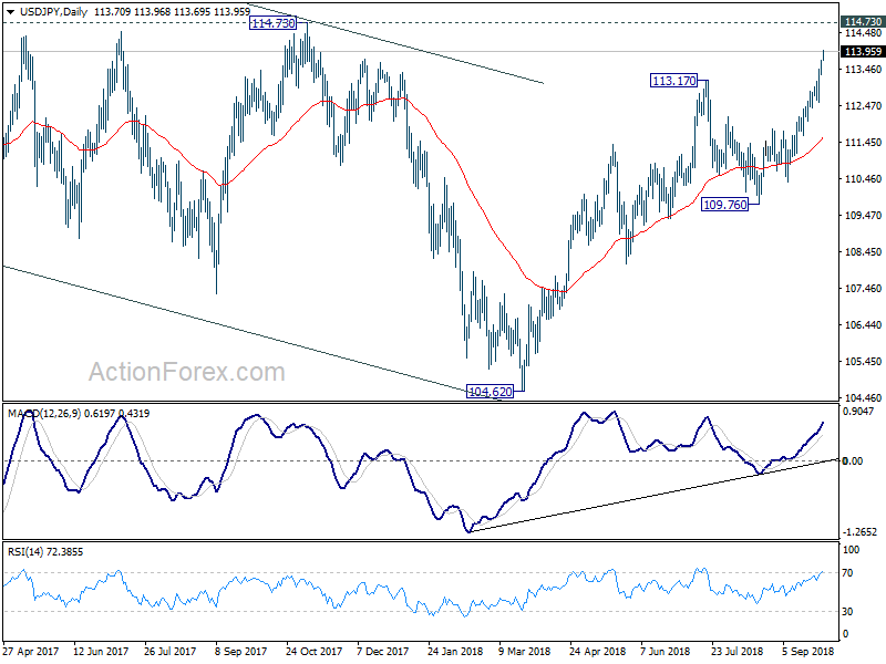 USD/JPY