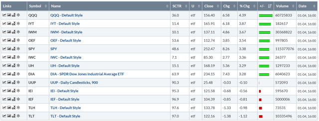 ETF Chart 