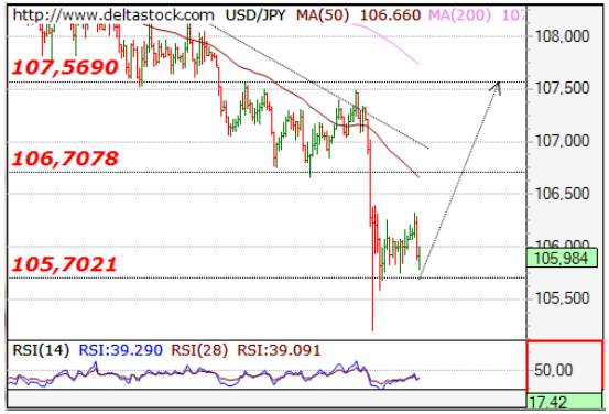 Fx Eur Usd Usd Jpy Gbp Usd October 16 14 Investing Com