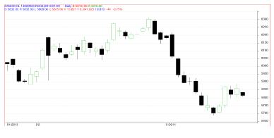 Crude Oil