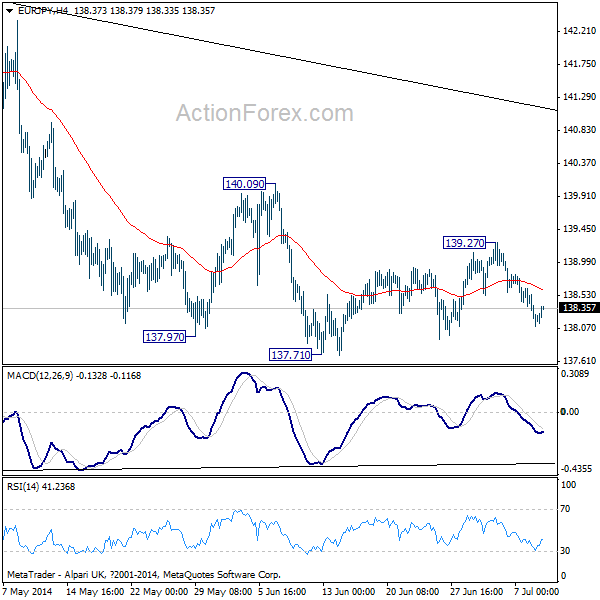 EUR/JPY H4 Chart