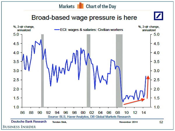 Broad Based Wage