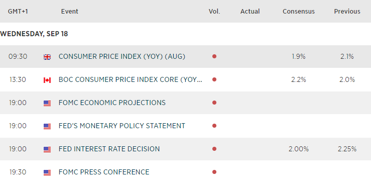 Economic Calendar