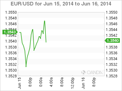 EUR/USD