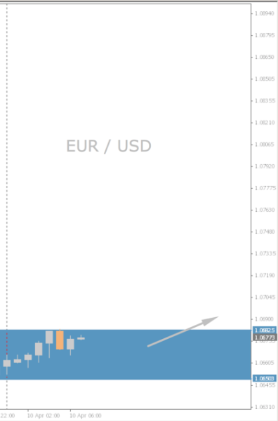 EUR/USD Chart