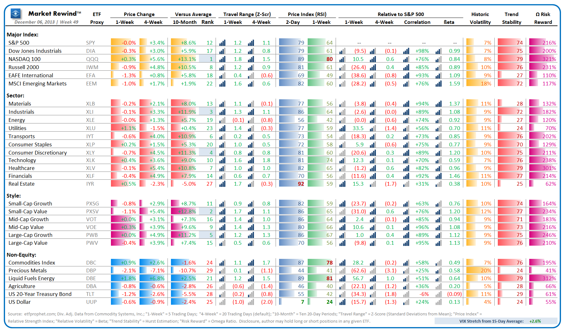 Market Rewind