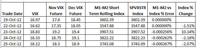 VIX Data