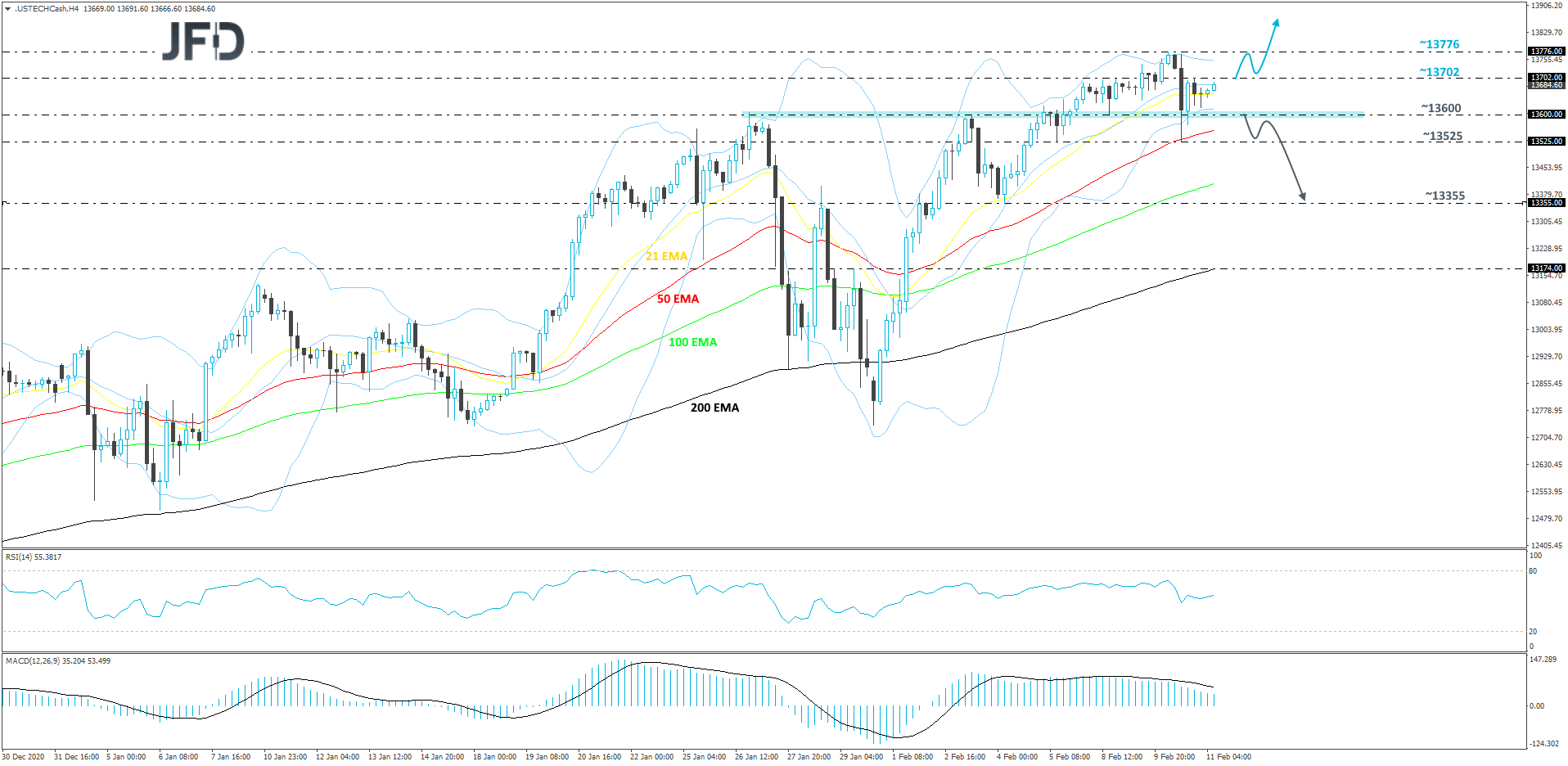 Nasdaq100-240