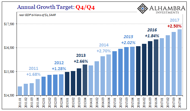 Annual Growth Target Q4/Q4