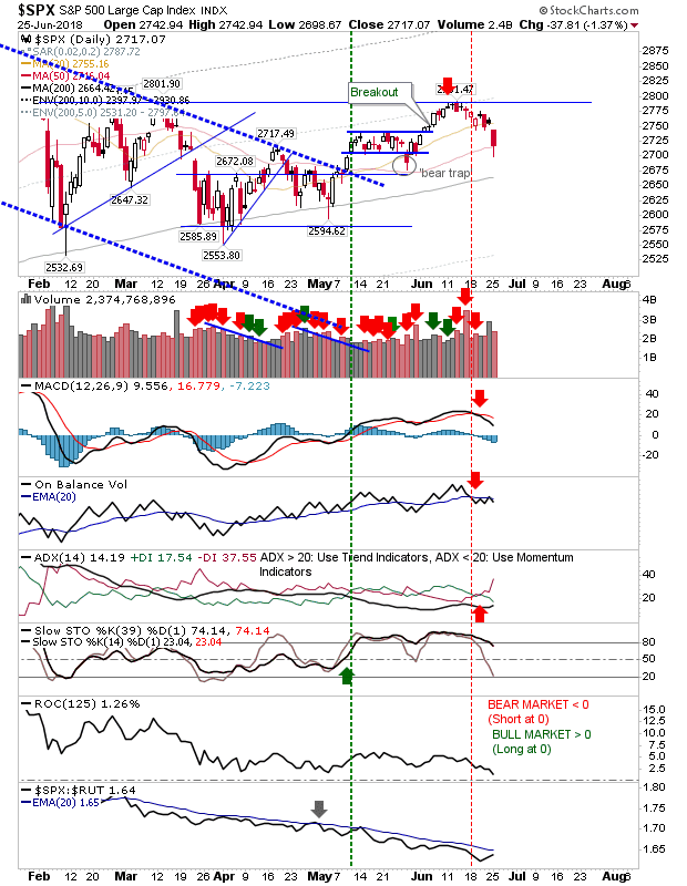 SPX Daily Chart