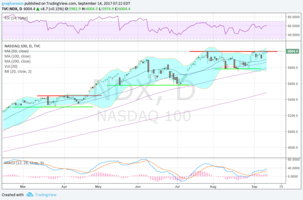 NASDAQ 100 Daily Chart