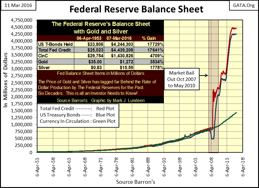 Federal Reserve Balance Sheet