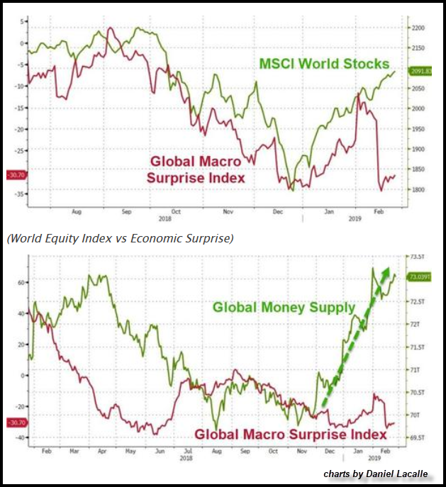 World Market Index Charts