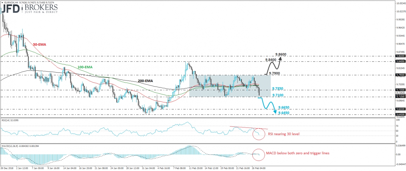 EUR/NOK