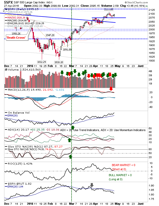 SPX Daily